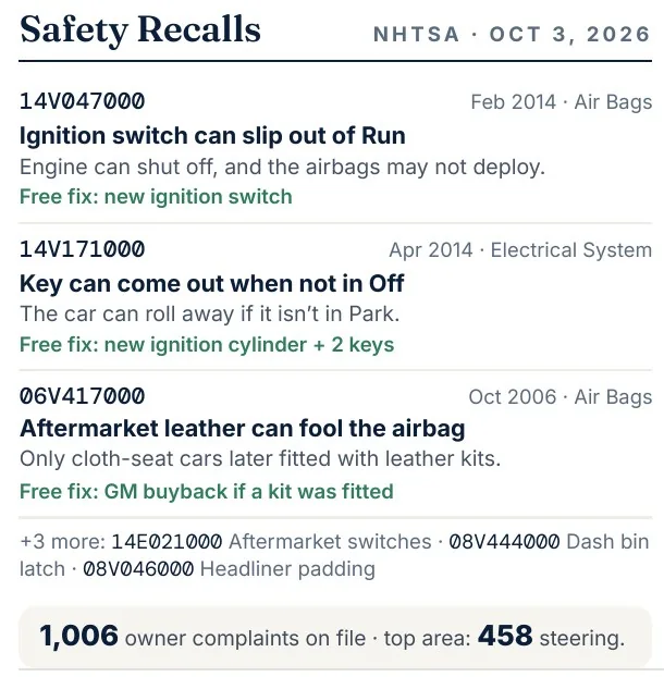 Report panel: NHTSA safety recalls with campaign numbers and free fixes