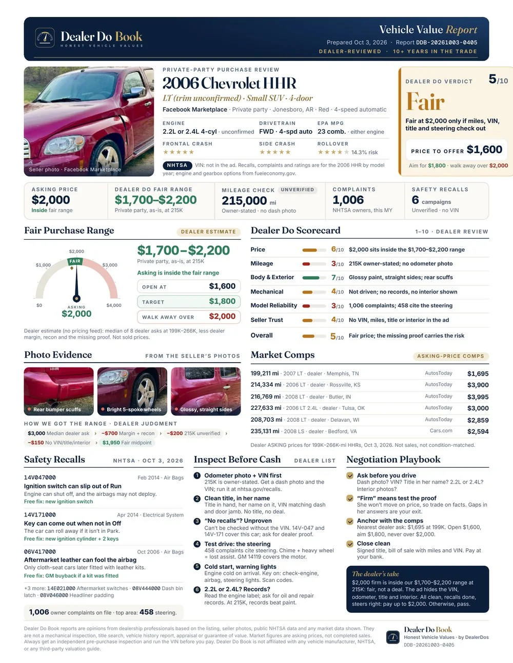 A real Dealer Do Book report for a 2006 Chevrolet HHR: verdict Fair, 5 out of 10, fair range $1,700 to $2,200, price to offer $1,600